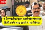 पहिला ते सातवा वेतन आयोग: प्रत्येक वेतन आयोगात किती टक्के वाढ झाली? जाणून घ्या लगेच! 7th Pay Commission
